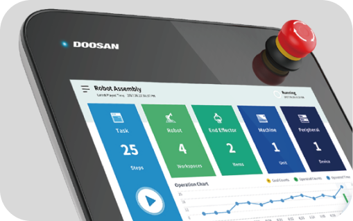 Master ワークマネジメント