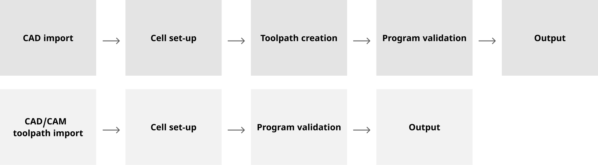 intelligent_programming