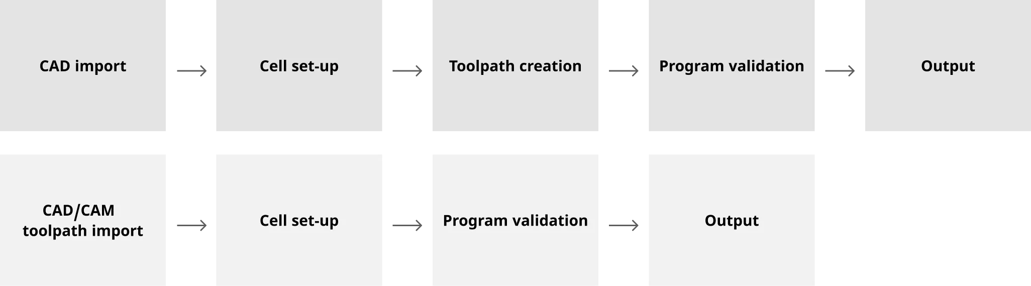intelligent_programming