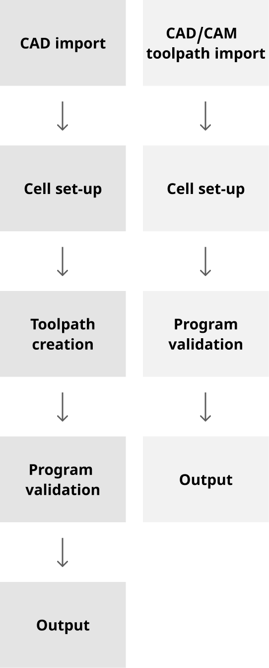 intelligent_programming_m