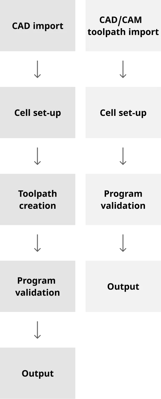 intelligent_programming_m