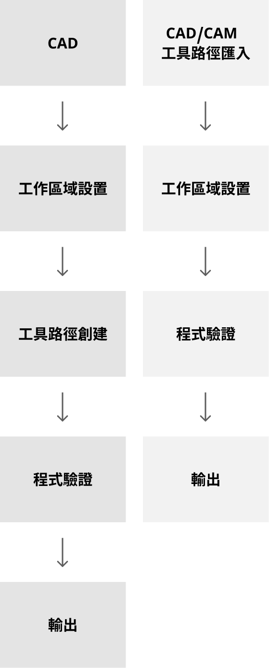 intelligent_programming_m