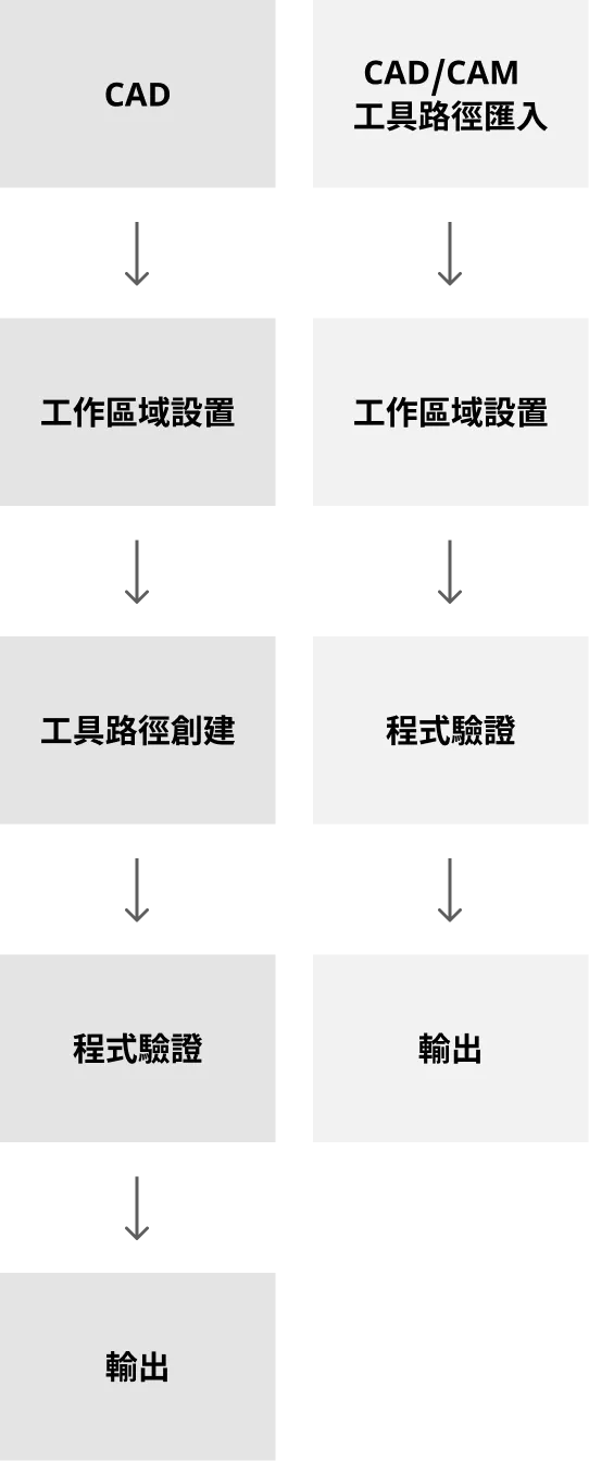 intelligent_programming_m