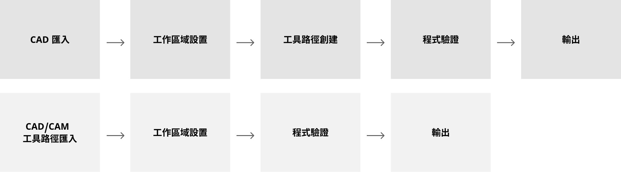 intelligent_programming