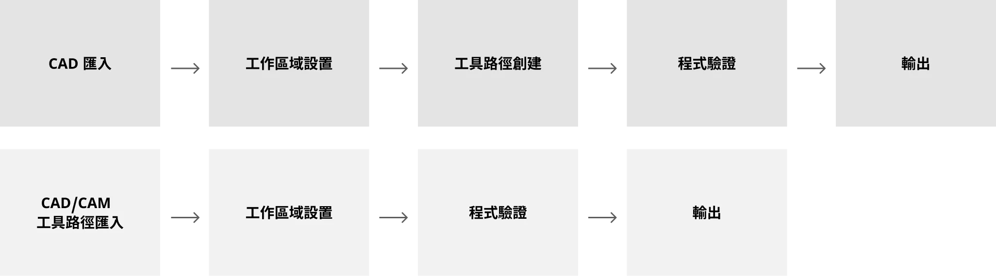 intelligent_programming