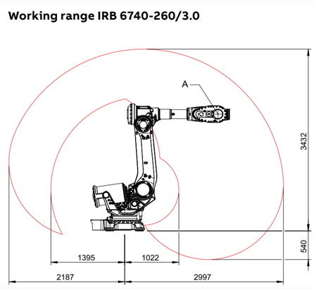 brand_abb_material_6740_3