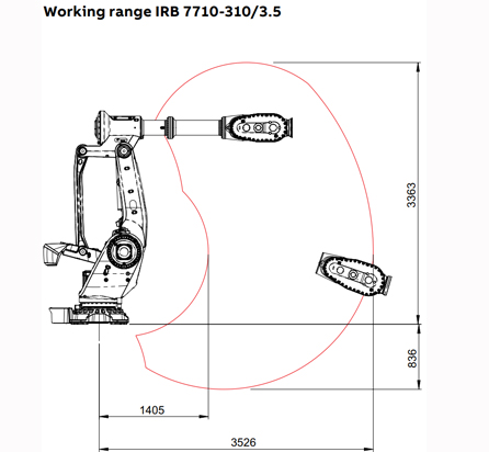 brand_abb_material_7710_8
