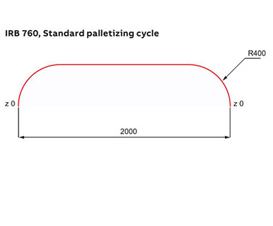brand_abb_palletizing_760_3