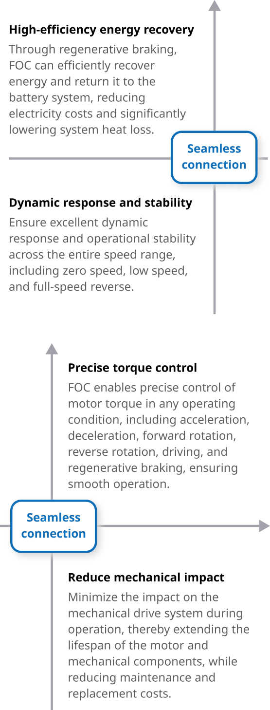 DMIV-four-quadrant_m