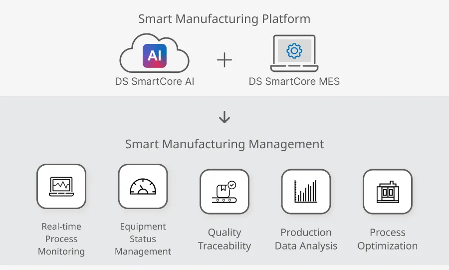 smartcore_integration_en